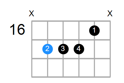 D7sus4b9 Chord